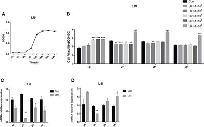 Lactobacillus reuteri 1 Enhances <mark class="highlighted">Intestinal Epithelial Barrier Function</mark> and Alleviates the Inflammatory Response Induced by Enterotoxigenic Escherichia coli K88 via Suppressing the MLCK Signaling Pathway in IPEC-J2 Cells